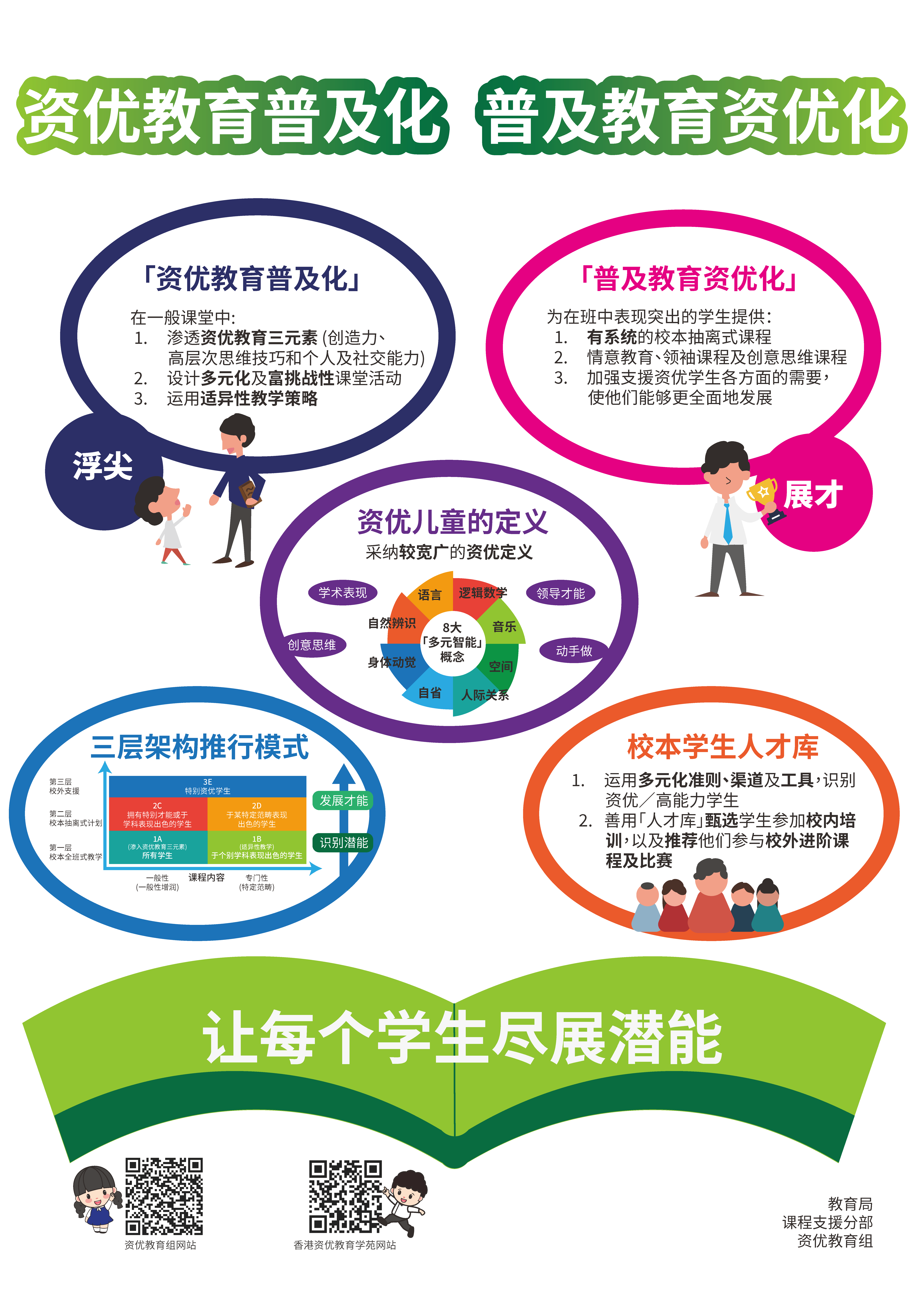 资优教育组通讯